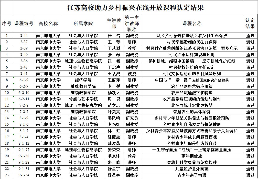 永利集团88304官网